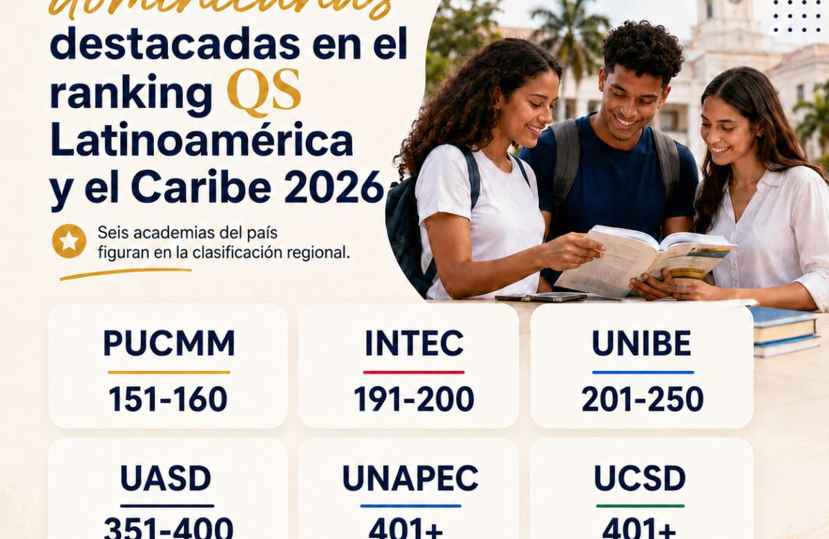 Estas son seis de las universidades dominicanas que destacan en el ranking QS de Latinoamérica y el Caribe 2026