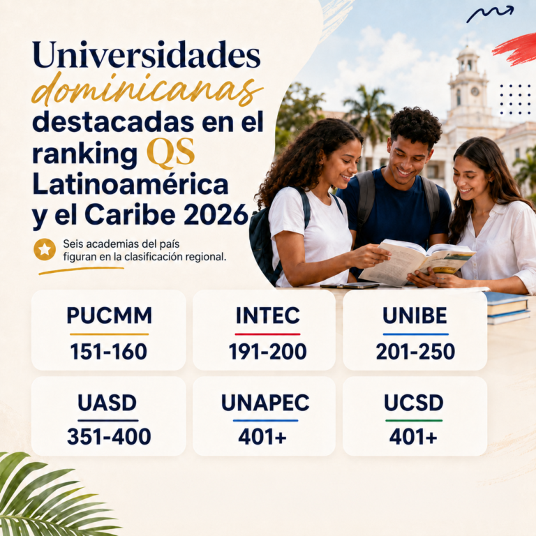 Estas son seis de las universidades dominicanas que destacan en el ranking QS de Latinoamérica y el Caribe 2026